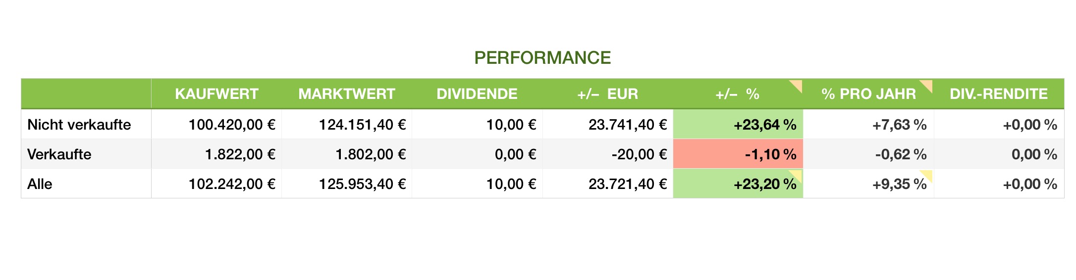 Numbers Vorlage Aktien Verwaltung Portfolio Aktienanalyse Numbersvorlagen De