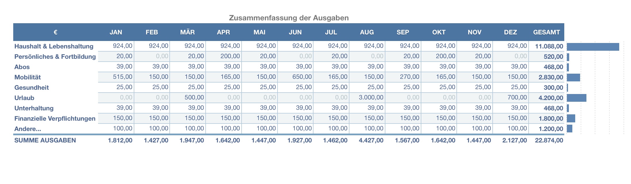 Numbers Vorlage Haushaltsbuch Haushaltsplan Numbersvorlagen De