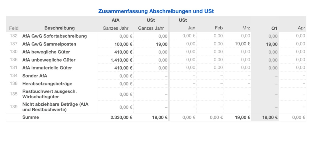 Vorlage Einnahmen-Überschuss-Rechnung 2023 für Mac und iPad AfA Übersicht