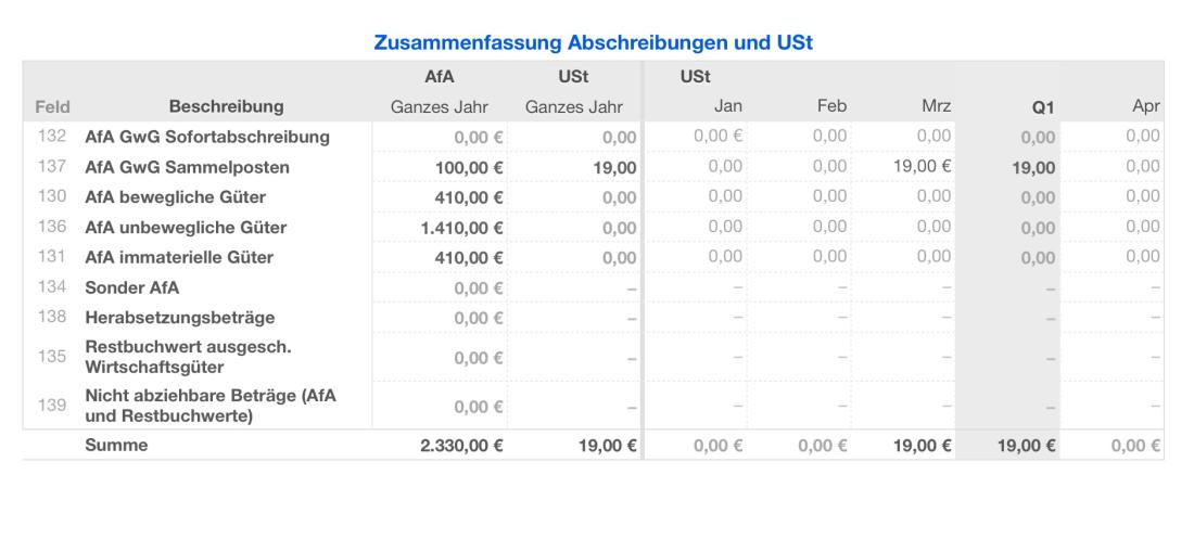 Vorlage Einnahmen-Überschuss-Rechnung 2019 für Mac und iPad AfA Übersicht