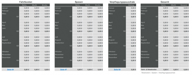 Numbers Vorlage Einnahmen-Überschuss-Rechnung 2012 mit USt Fahrtkosten
