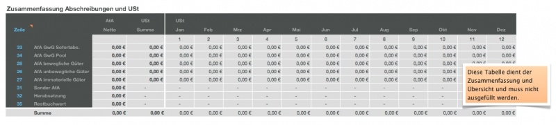 Numbers Vorlage Einnahmen-Überschuss-Rechnung 2012 mit USt Abschreibungen