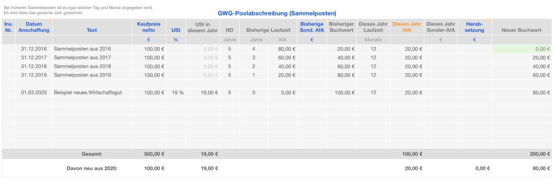Einnahmen-Überschuss-Rechnung 2020 mit USt AfA Sammelposten