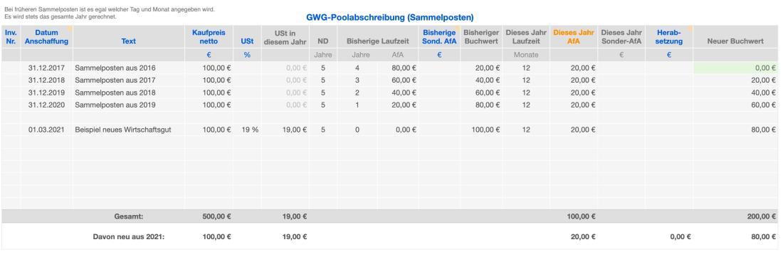 Einnahmen-Überschuss-Rechnung 2021 mit USt AfA Sammelposten
