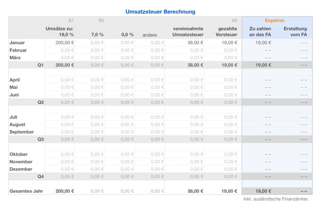 Vorlage Einnahmen-Überschuss-Rechnung 2019 für Mac und iPad Umsatzsteuer Berechnung Tabelle