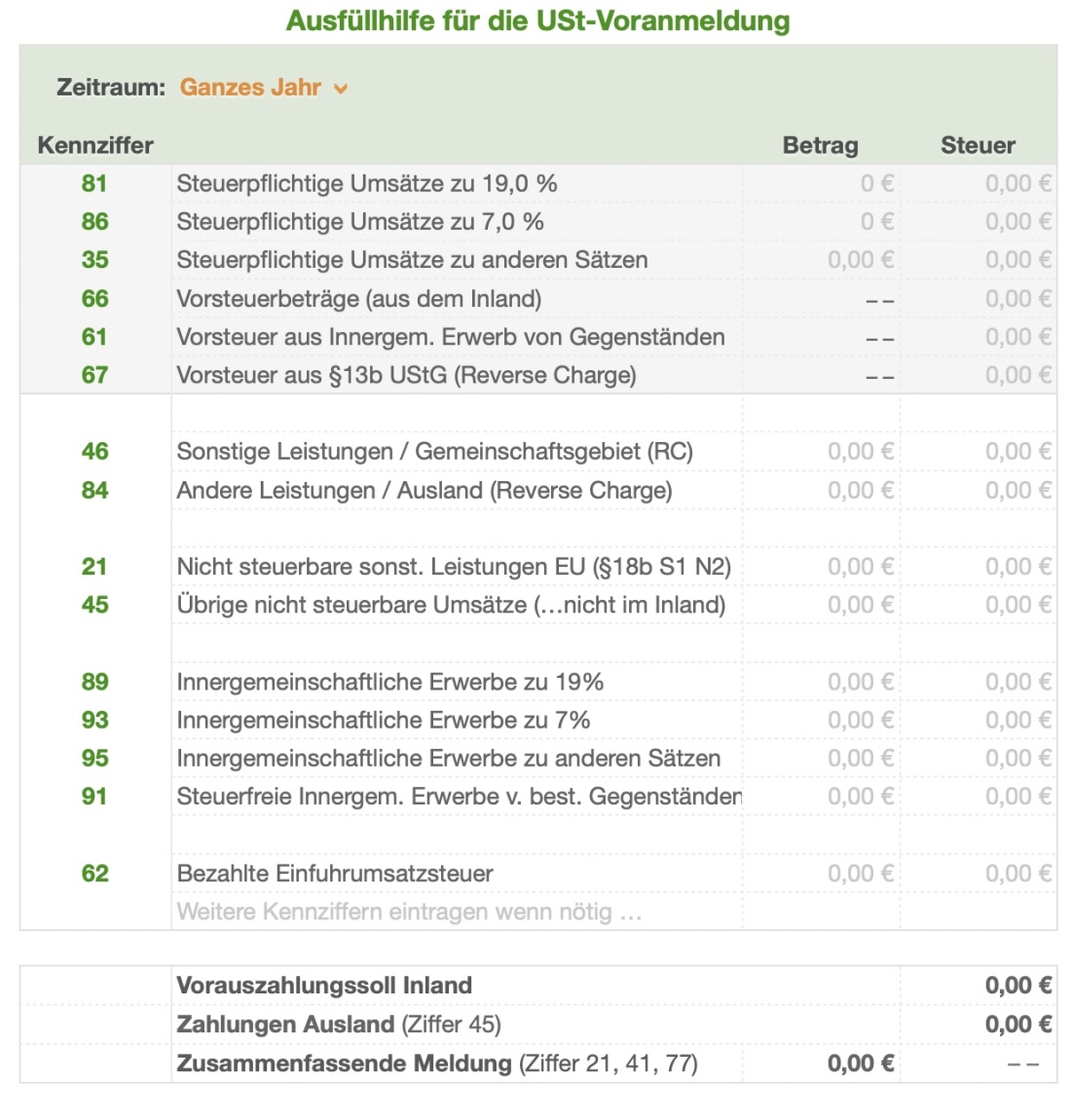 Umsatzsteuervoranmeldung Ausfüllhilfe