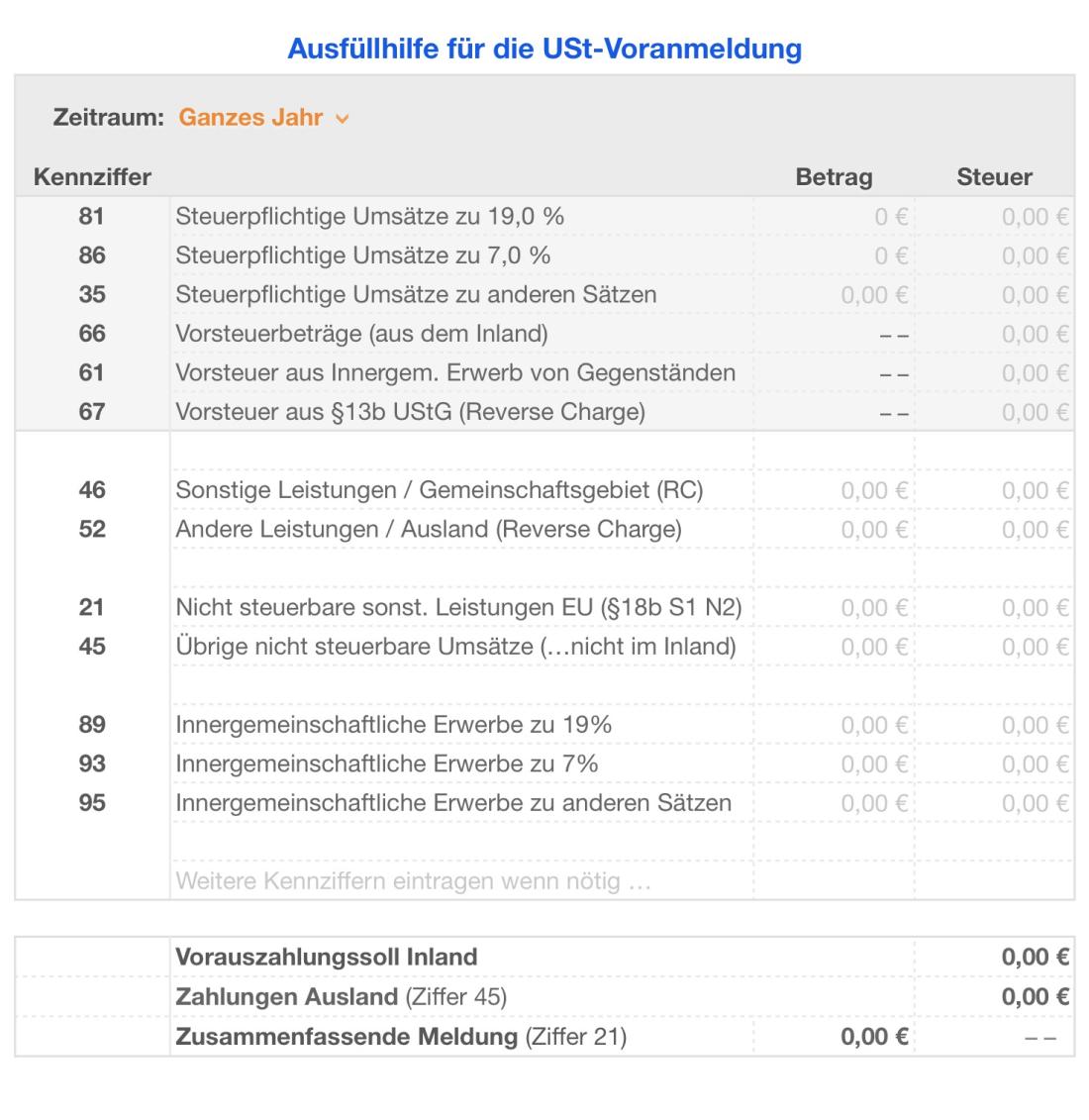 Umsatzsteuervoranmeldung Ausfüllhilfe