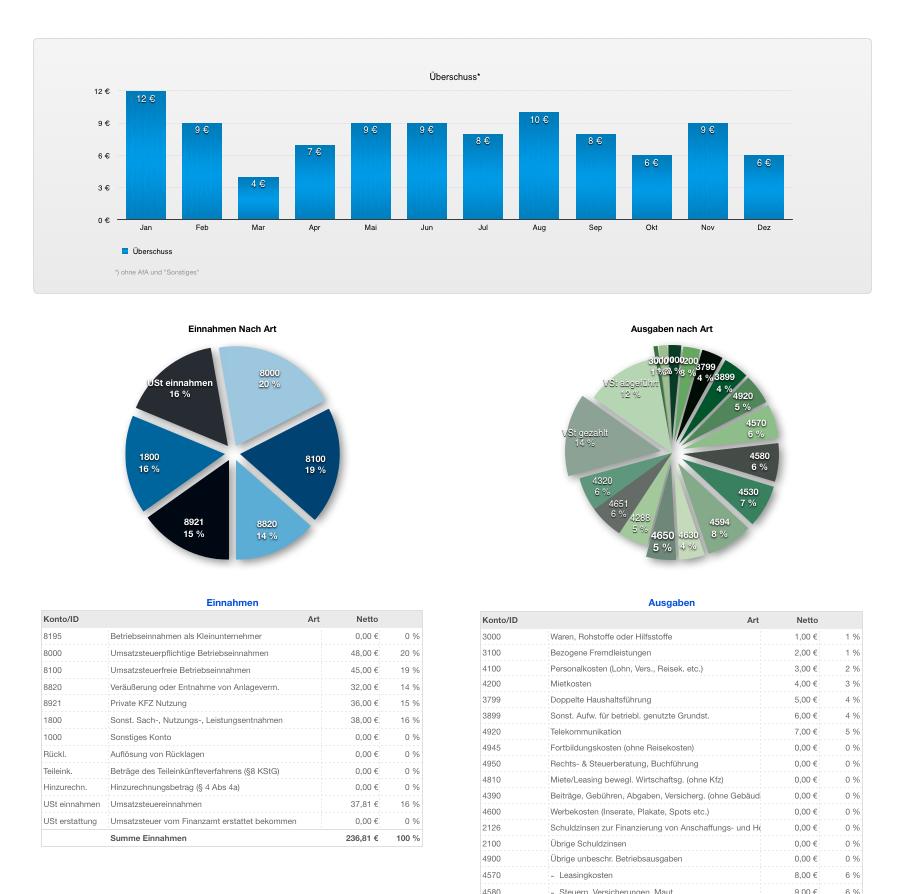 Vorlage Einnahmen-Überschuss-Rechnung 2019 Grafik