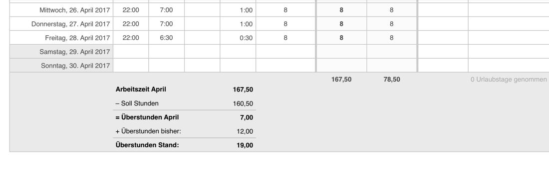 Numbers Vorlage Arbeitszeiterfassung mit Nachtschicht 2017 Überstunden