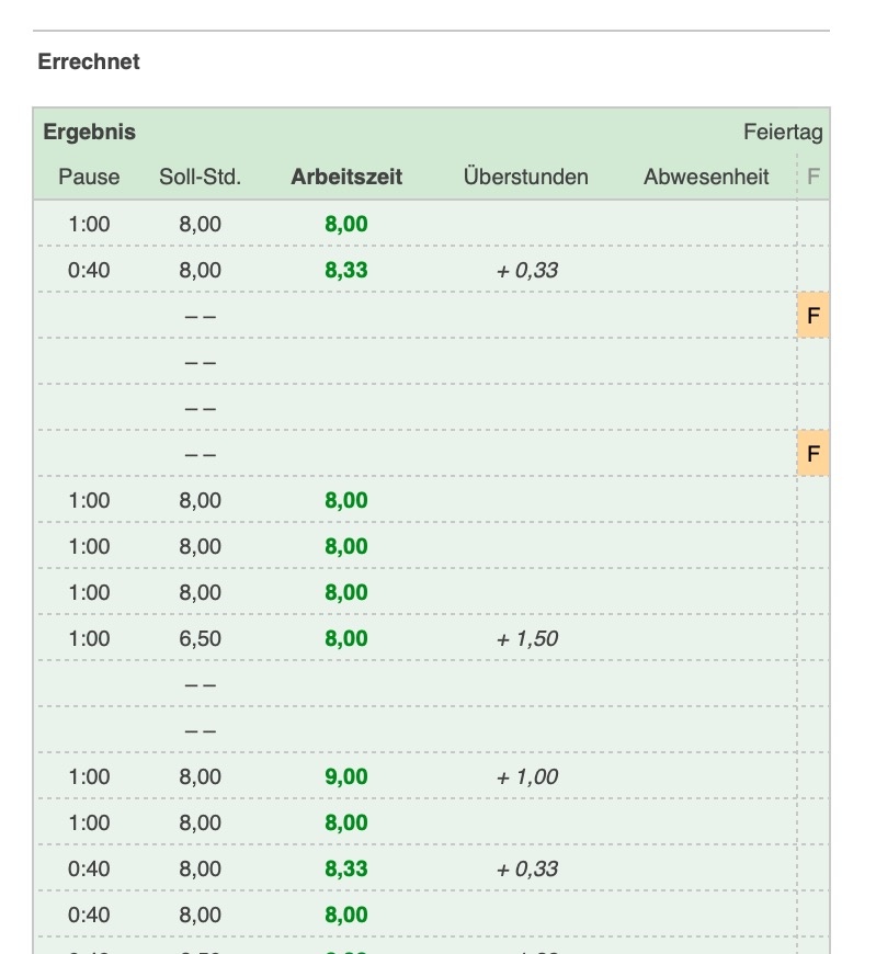 Numbers Vorlage Zeiterfassung Arbeitszeiterfassung Plus Ergebnisspalten 2026