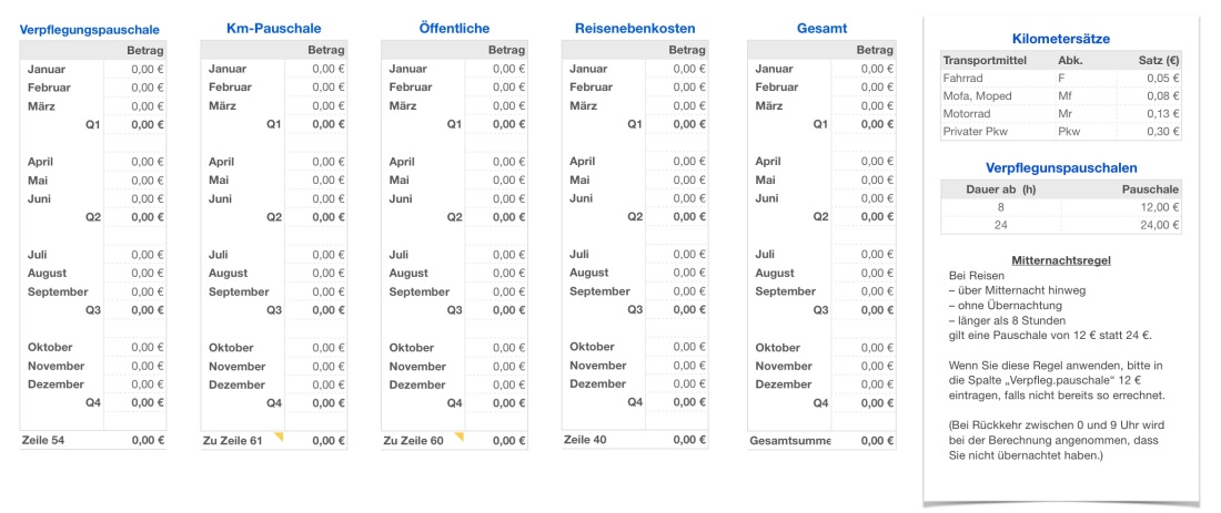 Vorlage Einnahmen-Überschuss-Rechnung 2015 ohne USt für Mac und iPad Reisen 