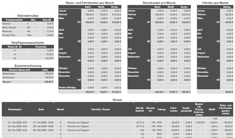 Numbers Vorlage Einnahmen-Überschuss-Rechnung 2009 mit USt Reisekosten