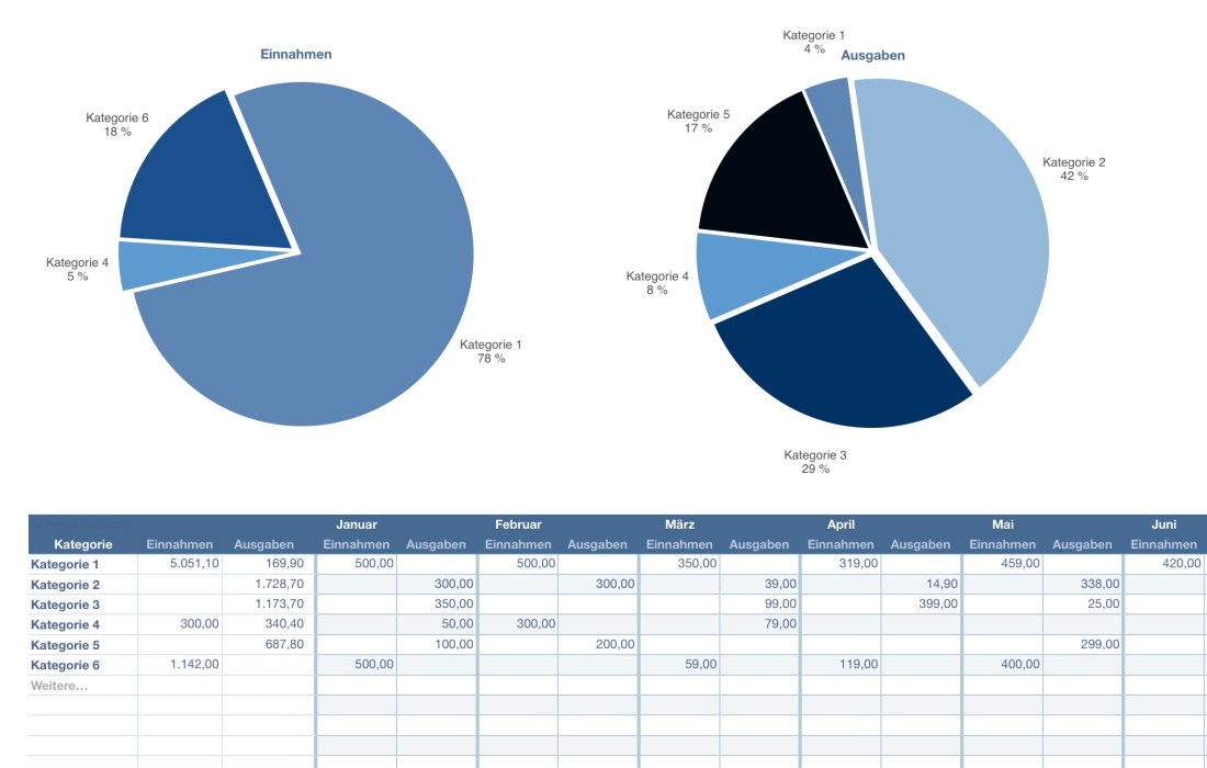 Numbers Vorlage Kassenbuch mit USt 2026 Diagramme Auswertung