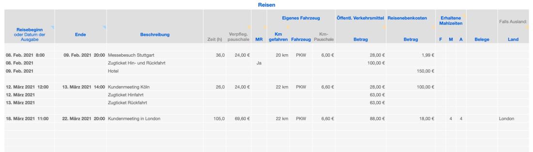 Numbers Vorlage Einnahmen-Überschuss-Rechnung 2021 ohne USt Reisekosten