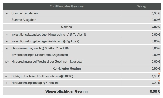 Numbers Vorlage Einnahmen-Überschuss-Rechnung 2010 mit USt Gewinnermittlung