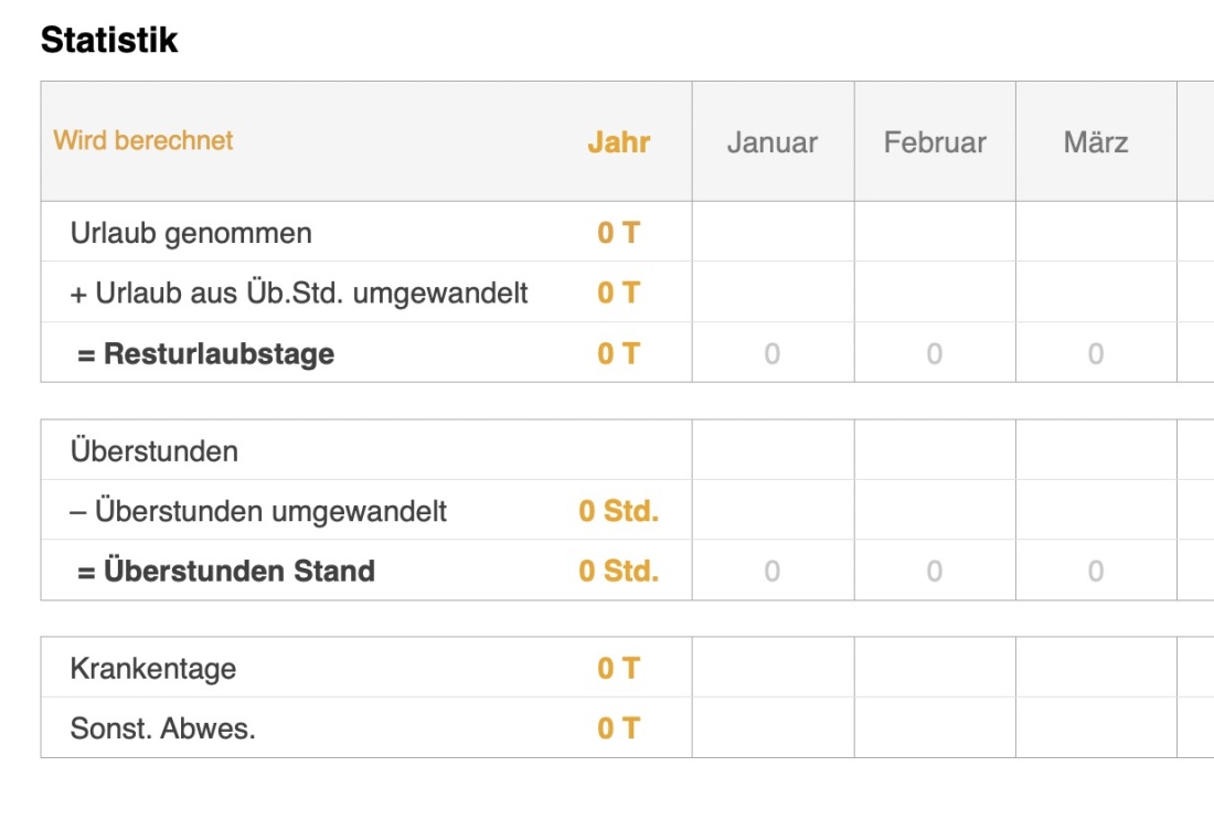 Numbers Vorlage Arbeitszeiterfassung mit Nachtschicht 2024 Statistik