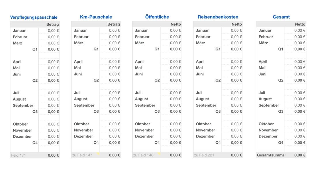 Numbers Vorlage Einnahmen-Überschuss-Rechnung 2023 ohne USt Reisekosten Übersicht
