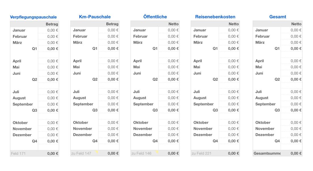 Numbers Vorlage Einnahmen-Überschuss-Rechnung 2017 ohne USt Reisen