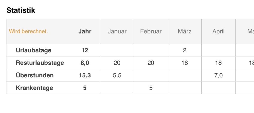 Numbers Vorlage Arbeitszeiterfassung mit Nachtschicht 2021 Auswertung