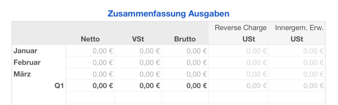 Einnahmen-Überschuss-Rechnung 2025 mit USt Reverse Charge