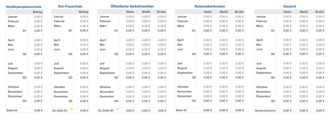 Vorlage Einnahmen-Überschuss-Rechnung 2015 für Mac und iPad Reisen Übersicht