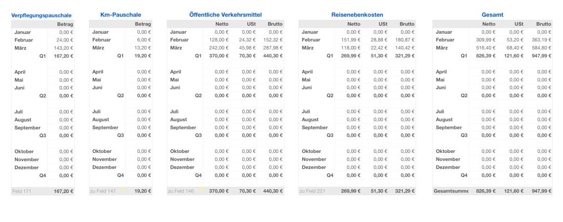 Vorlage Einnahmen-Überschuss-Rechnung 2018 für Mac und iPad Reisekosten Übersicht