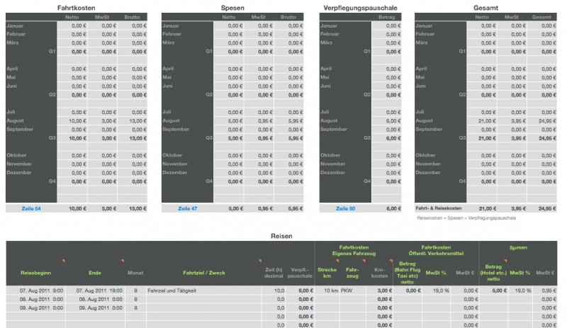 Numbers Vorlage Einnahmen-Überschuss-Rechnung 2011 mit USt Reiseksotenabrechnung