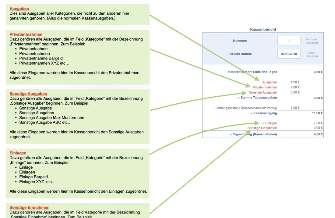 Numbers Vorlage Kassenbuch ohne USt 2026 Hilfe Anleitung