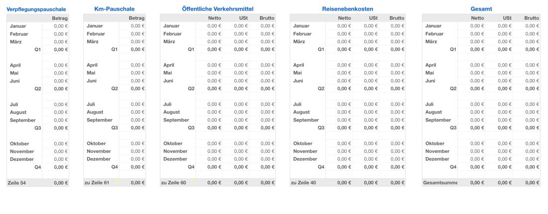 Vorlage Einnahmen-Überschuss-Rechnung 2016 für Mac und iPad Reisen Übersicht