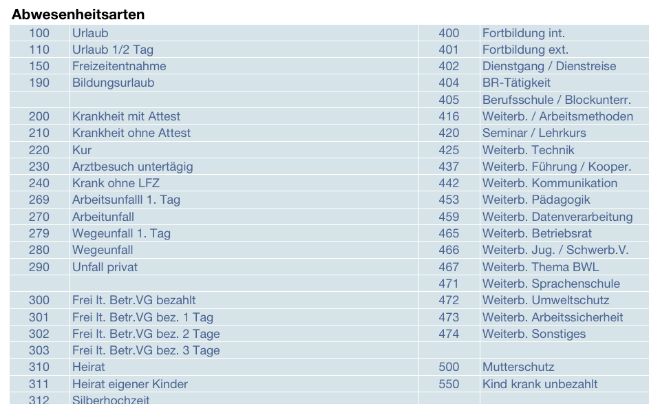 Vorlage Arbeitszeitnachweis Awesenheitsarten