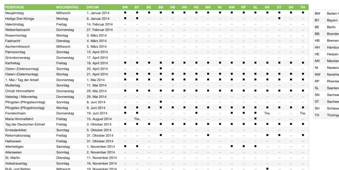 Numbers Vorage Feiertage Bundesländer Deutschland