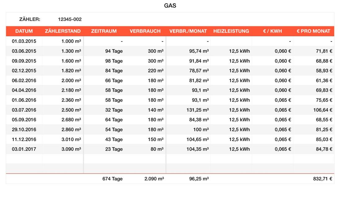 Numbers Vorlage Gasverbrauch