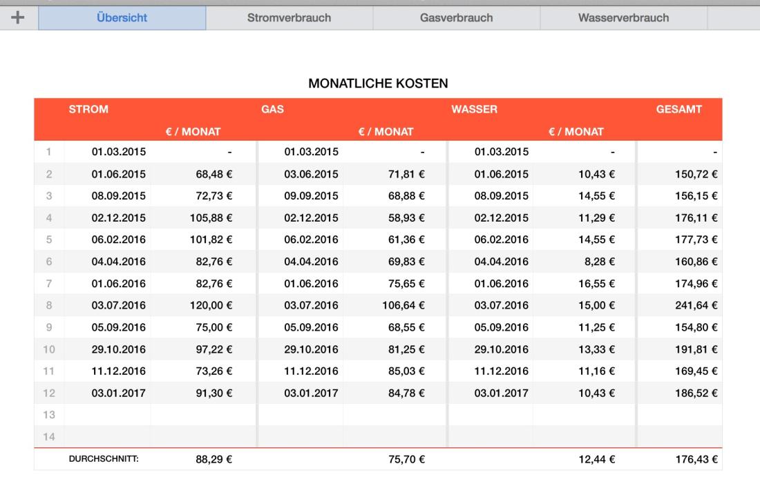 Numbers Vorlage Strom Gas Wasser Verbrauch Übersicht