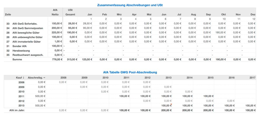 Vorlage Einnahmen-Überschuss-Rechnung 2013 für Mac und iPad Abschreibungen