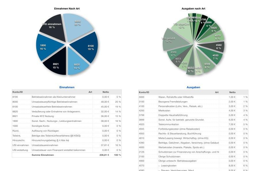Vorlage Einnahmen-Überschuss-Rechnung 2013 für Mac und iPad Auswertung Grafik Diagramm