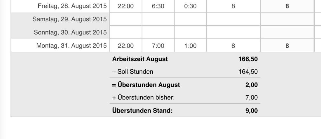 Numbers Vorlage Zeiterfassung Arbeitszeit Detailansicht Summen