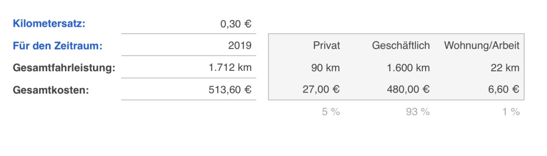 Numbers Vorlage Fahrtenbuch Zusammenfassung