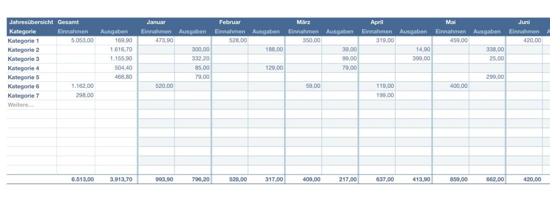 Numbers Vorlage Kassenbuch mit USt Jahresübersicht 2015