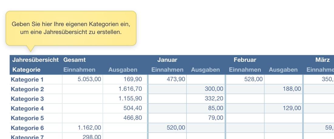 Numbers Vorlage Kassenbuch mit USt Auswertung monatlich Detail 2015