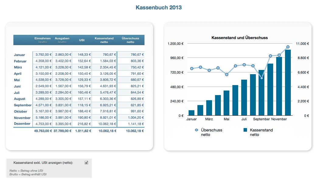 Numbers Vorlage Kassenbuch 2013 Zusammenfassung