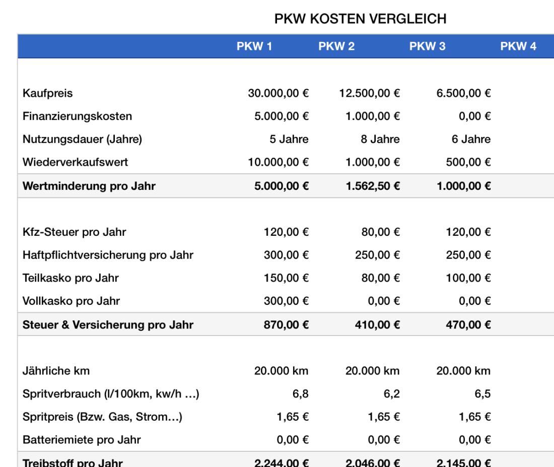 Numbers Vorlage Pkw Kostenvergleich Vergleichstabelle Detail