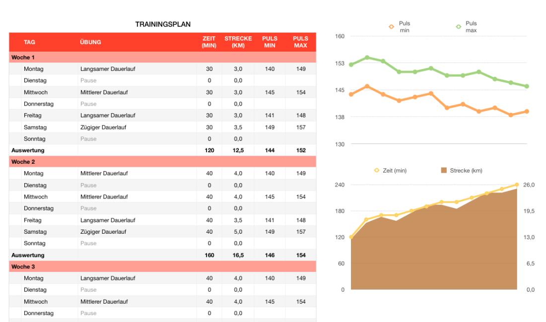 Numbers Vorlage Trainingsplan mit Grafiken