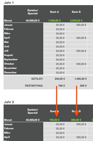 Darlehn Tilgungsplan Sparplan Übertag Folgejahr