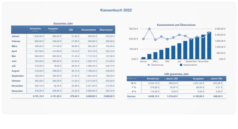 Numbers Vorlage Kassenbuch 2022