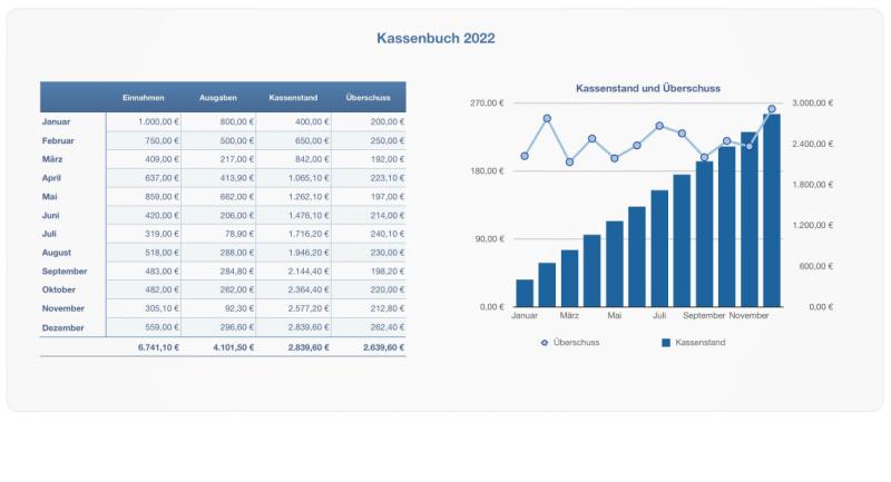 Numbers Vorlage Kassenbuch ohne USt 2022