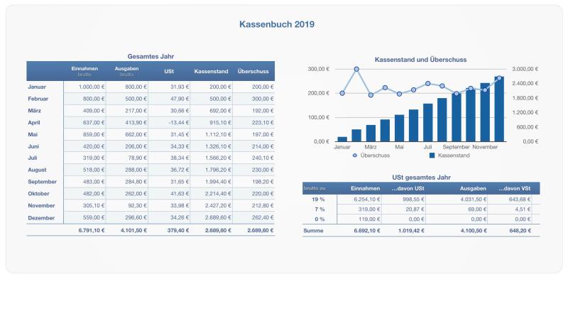 Numbers Vorlage Kassenbuch 2019