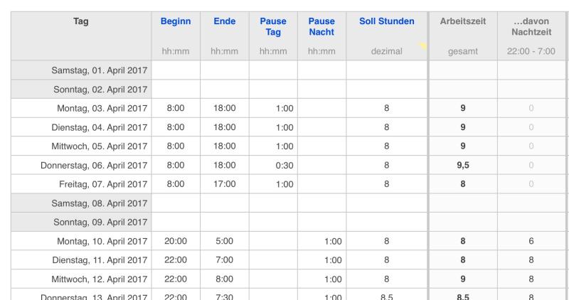 Numbers Vorlage Zeiterfassung 2017 mit Nachtschicht