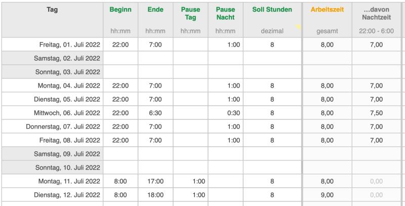 Numbers Vorlage Zeiterfassung 2022 mit Nachtschicht 