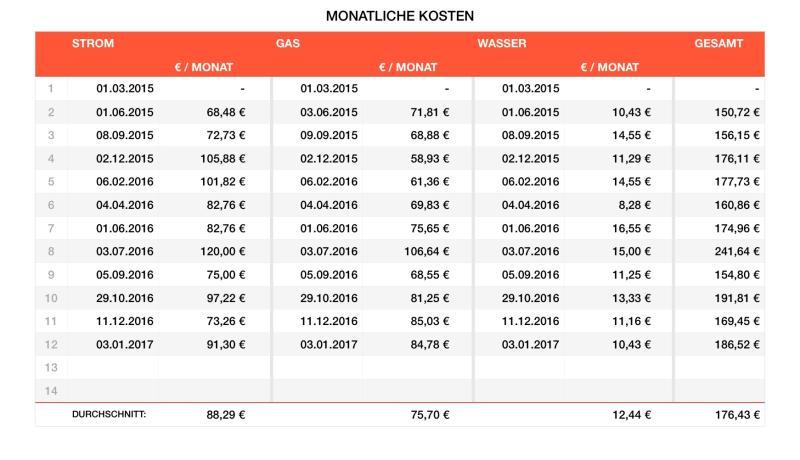 Numbers Vorlage Strom Gas Wasser Zählerstand