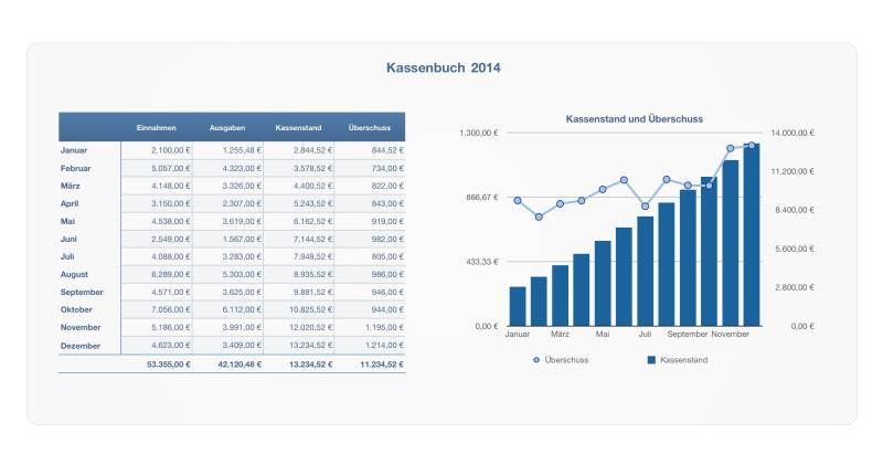 Numbers Vorlage Kassenbuch 2014